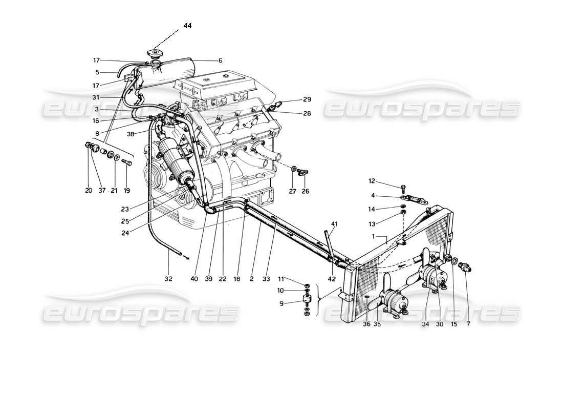 Ferrari 246 Dino (1975) Système de refroidissement Schéma des pièces