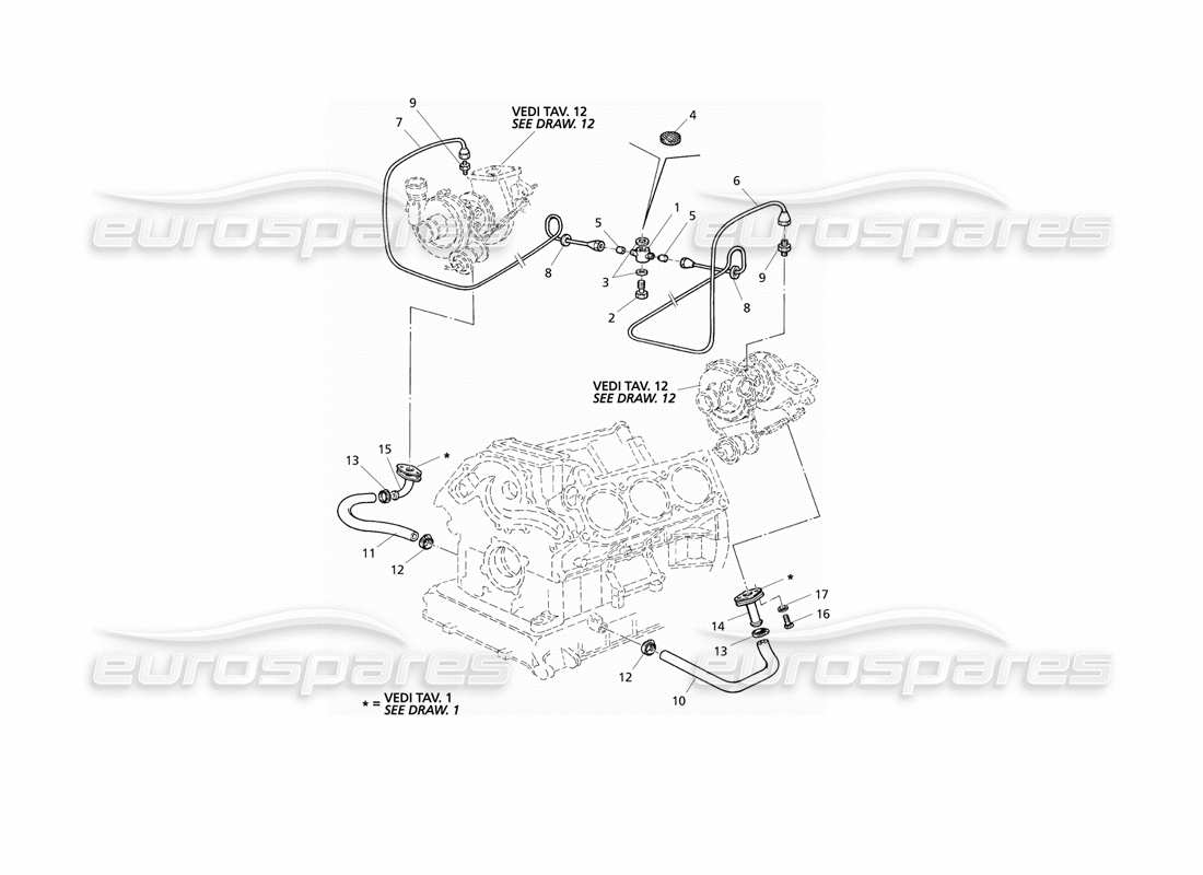 Maserati QTP V6 Evoluzione Lubrification des turbosoufflantes Diagramme de pièce