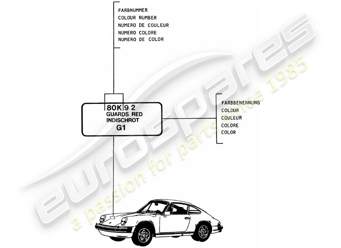Porsche 911 (1978) LAQUES - MATÉRIAUX DE BASE Diagramme de pièce