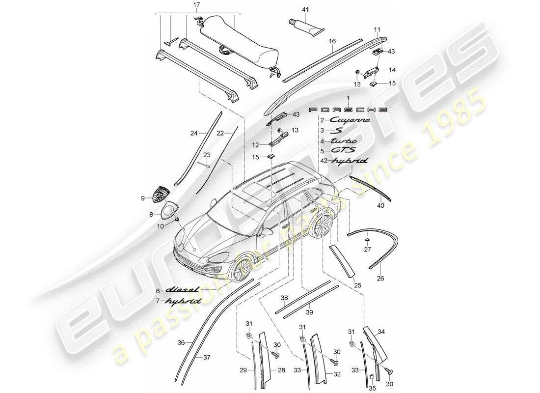Porsche Cayenne E2 (2015) plaques signalétiques Schéma des pièces