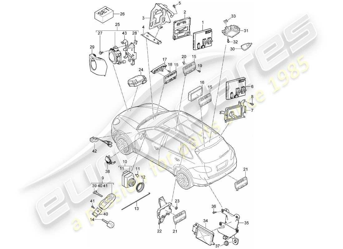 Porsche Cayenne E2 (2015) unités de contrôle Diagramme de pièce