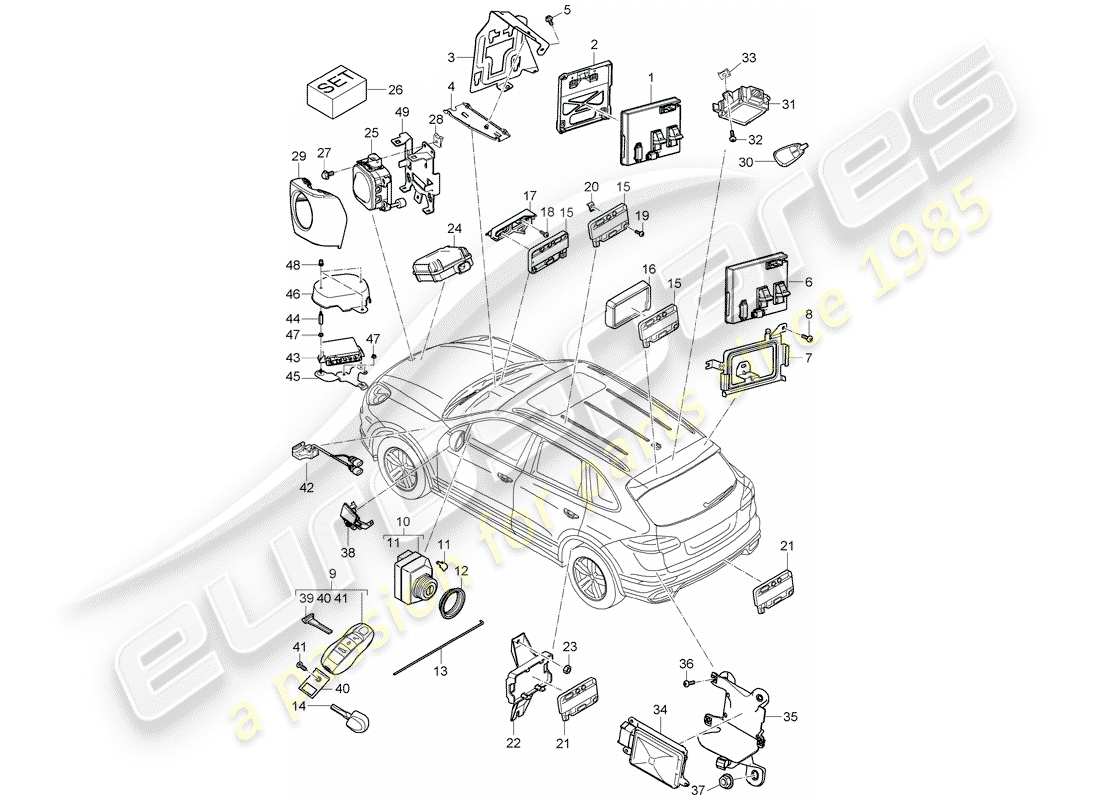 Porsche Cayenne E2 (2015) unités de contrôle Diagramme de pièce