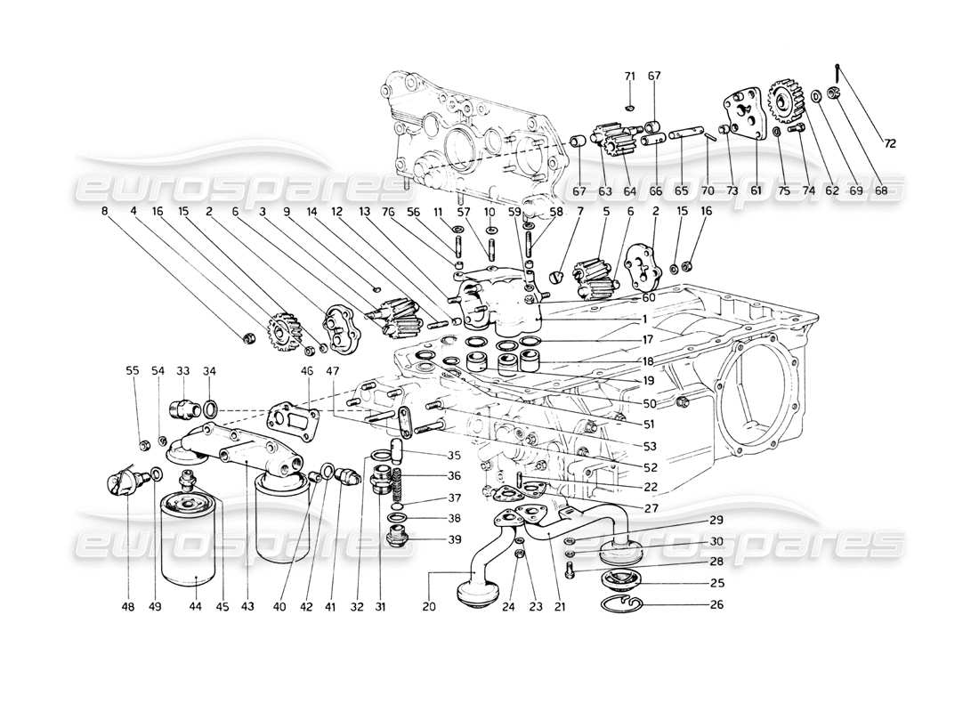 ferrari 512 bb lubrification - schéma des pièces des pompes et filtres à huile