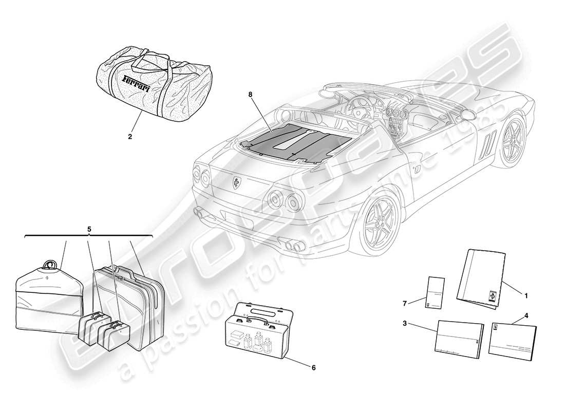 ferrari 575 superamerica documentation et accessoires schéma des pièces