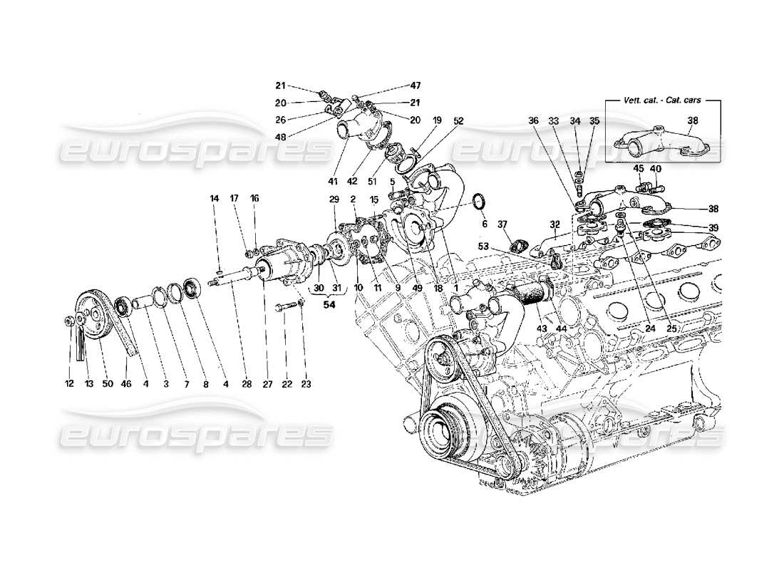 ferrari f40 schéma des pièces de la pompe à eau et des tuyauteries