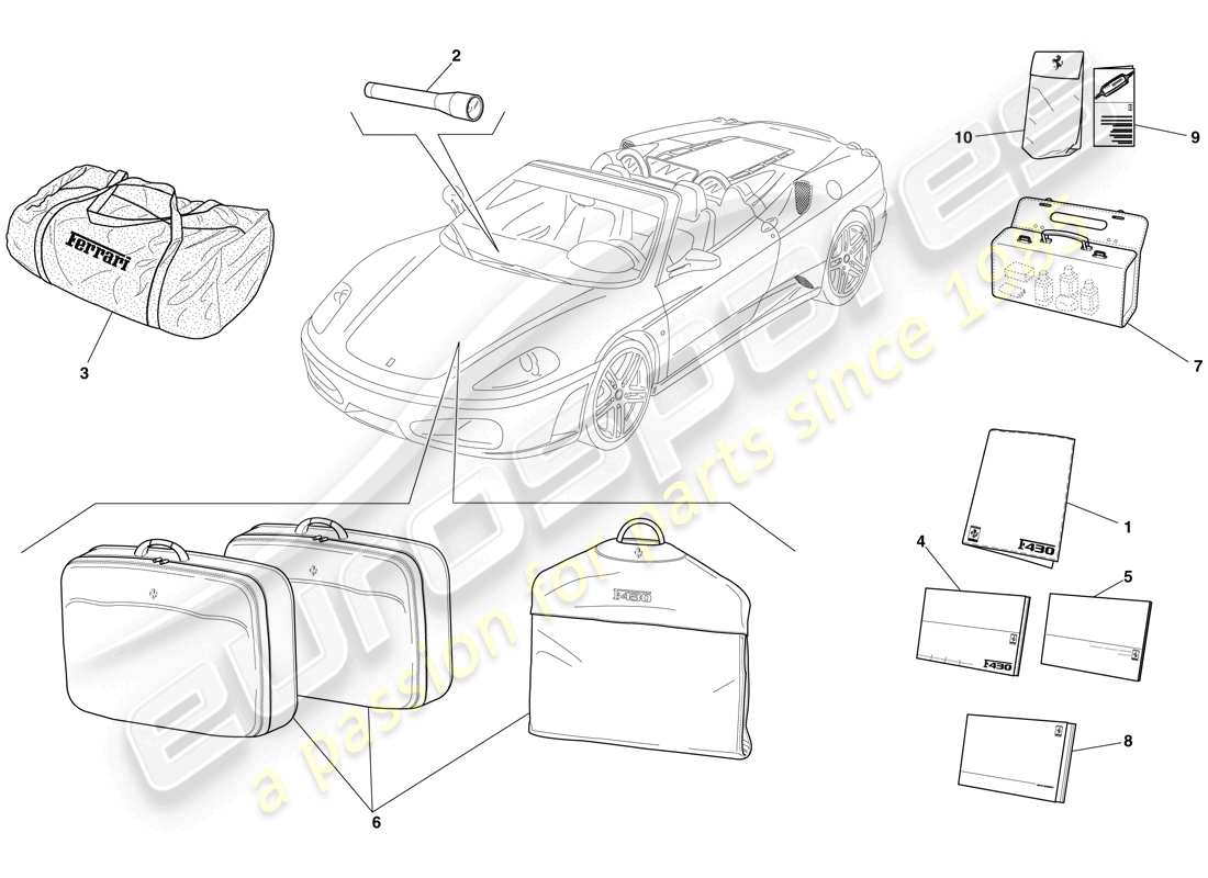 ferrari f430 spider (europe) documentation et accessoires schéma des pièces