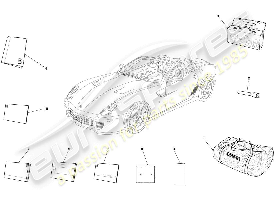 ferrari 599 sa aperta (usa) documentation et accessoires schéma des pièces