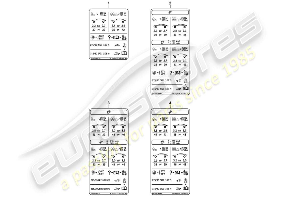 porsche 2021 (panamera 971-1) plaque signalétique pour la pression des pneus 21 pour pneus été d >>- 04.11.2018 schéma des pièces
