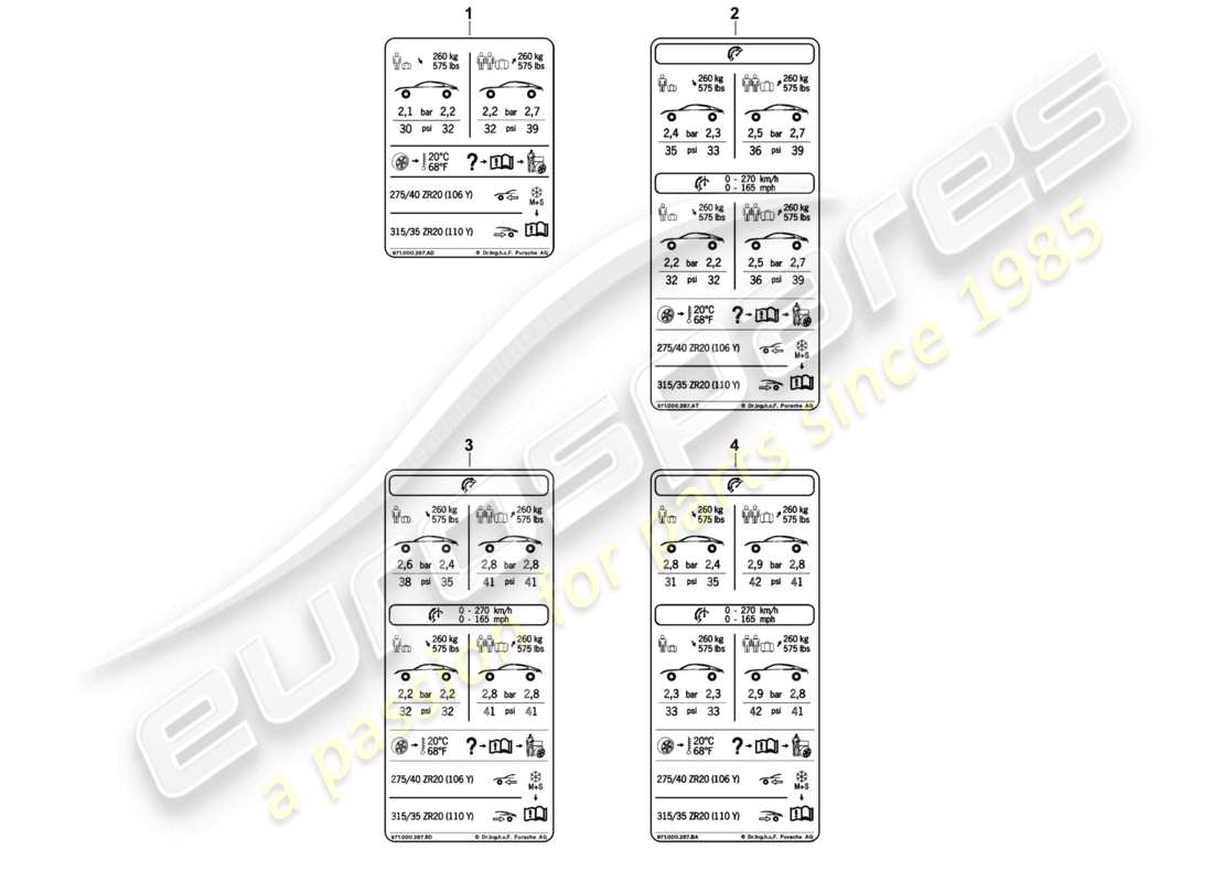 porsche 2021 (panamera 971-1) plaque signalétique pour la pression des pneus 20 pour pneus été d >>- 04.11.2018 schéma des pièces
