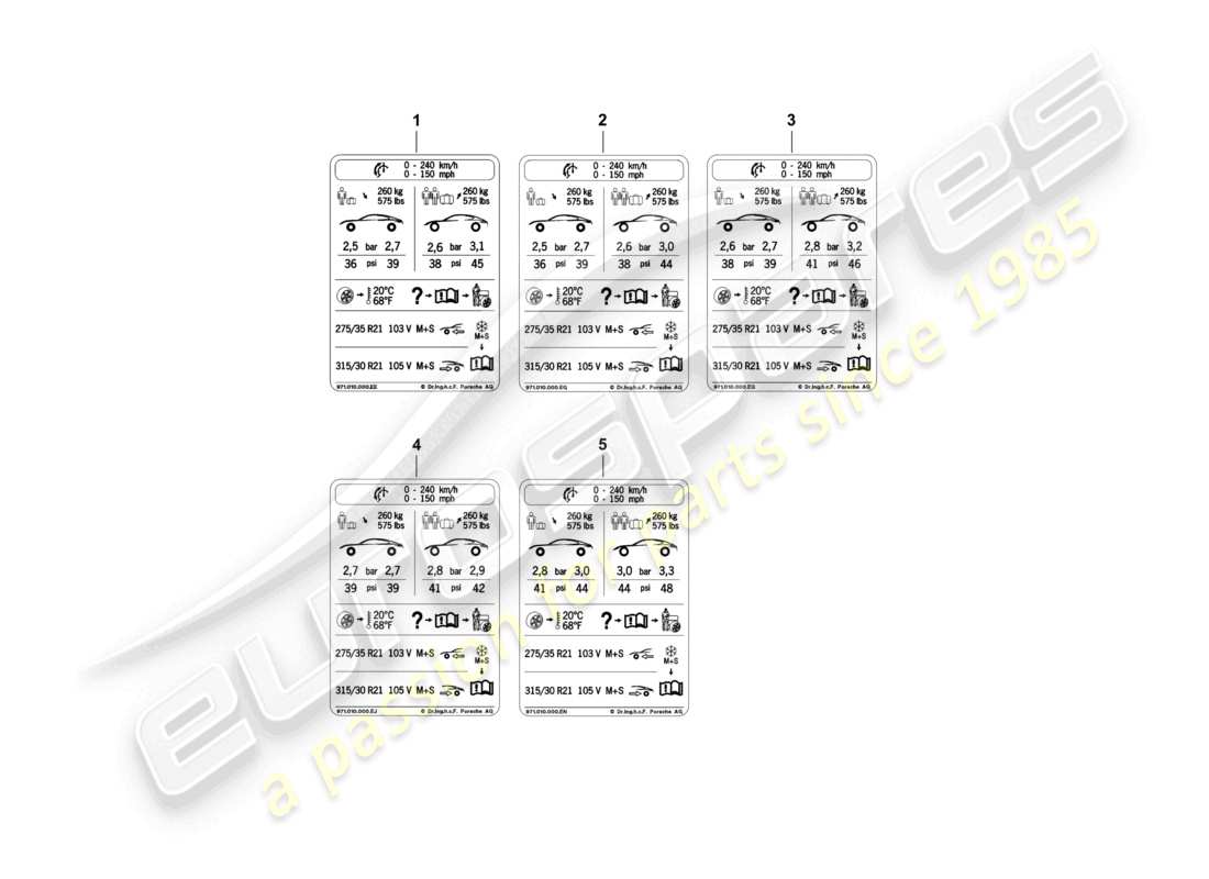 porsche 2021 (panamera 971-1) plaque signalétique pour la pression des pneus 20 pour pneus toutes saisons d - 05.11.2018>> schéma des pièces