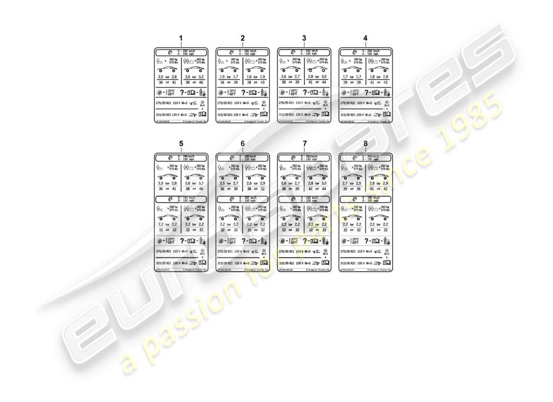 porsche 2021 (panamera 971-1) plaque signalétique pour la pression des pneus 21 pour pneus toutes saisons d >>- 04.11.2018 schéma des pièces
