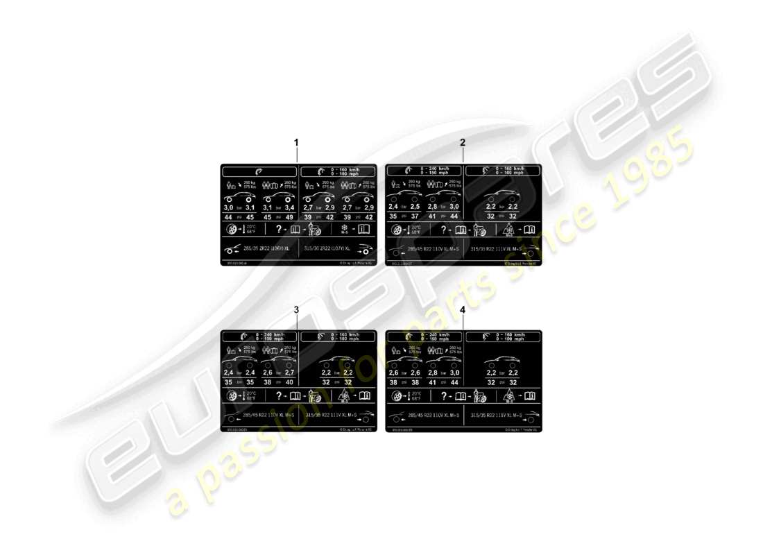 porsche 2025 (cayenne e3 pa) plaque signalétique pour la pression des pneus 22 pour pneus toutes saisons schéma des pièces