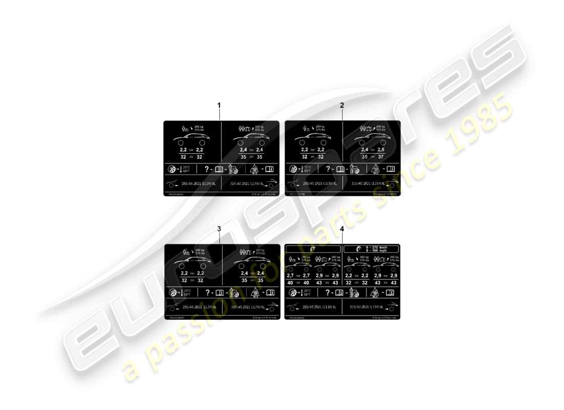 porsche 2025 (cayenne e3 pa) plaque signalétique pour la pression des pneus 21 pour pneus été schéma des pièces