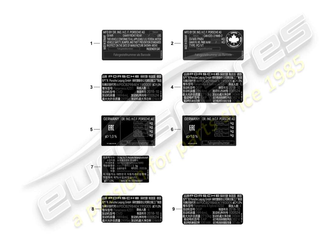 porsche 2022 (panamera 971-2) certificat autocollant usa certificat autocollant canada étiquette de données chine corée russie d - mj 2022>> diagramme des pièces