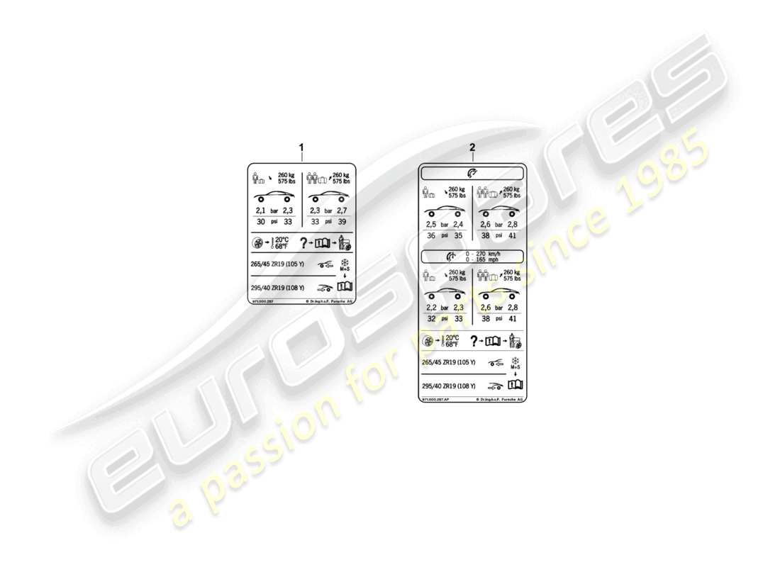porsche 2021 (panamera 971-1) plaque signalétique pour la pression des pneus 19 pour pneus été d >>- 04.11.2018 schéma des pièces