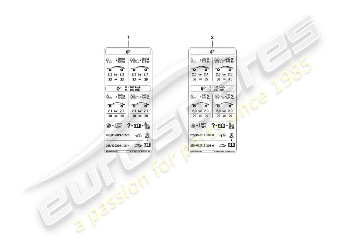 porsche 2021 (panamera 971-1) plaque signalétique de pression des pneus 19 comf.air press., basse vitesse row pour pneus été d - 05.11.2018>> schéma des pièces