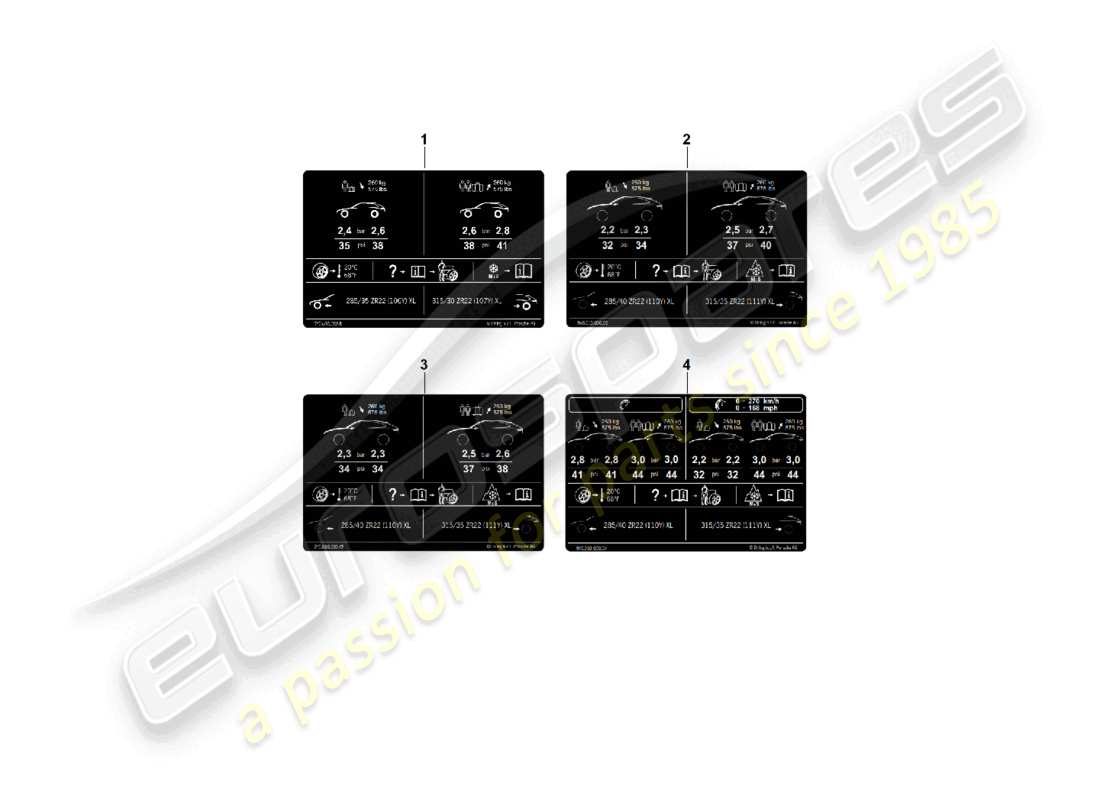 porsche 2026 (cayenne e3 pa) plaque signalétique pour la pression des pneus 22 pour pneus été schéma des pièces