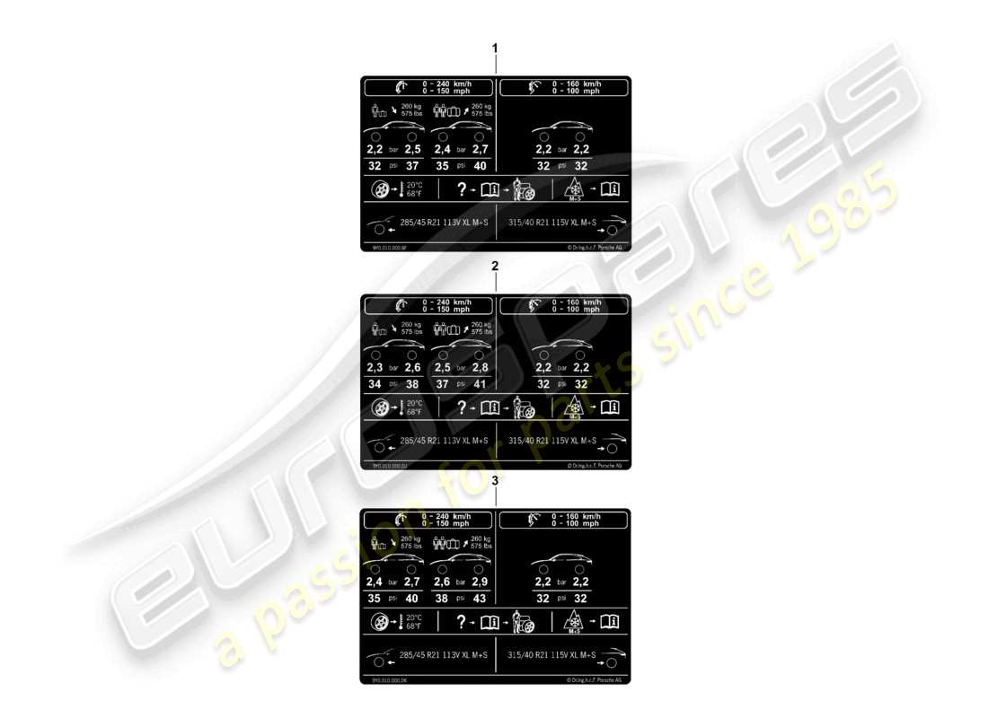 porsche 2026 (cayenne e3 pa) plaque signalétique pour la pression des pneus 21 pour pneus toutes saisons schéma des pièces