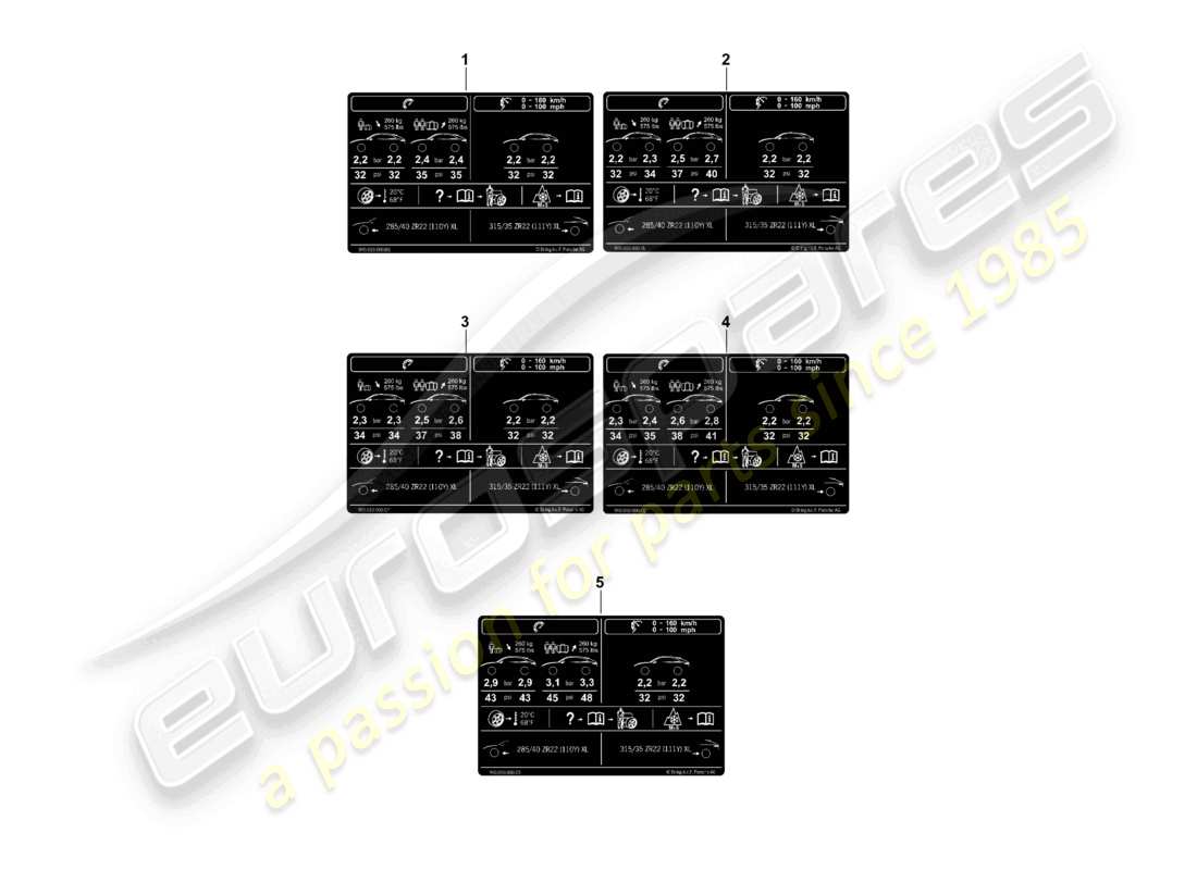 porsche 2025 (cayenne e3 pa) plaque signalétique pour la pression des pneus 22 pour pneus été schéma des pièces