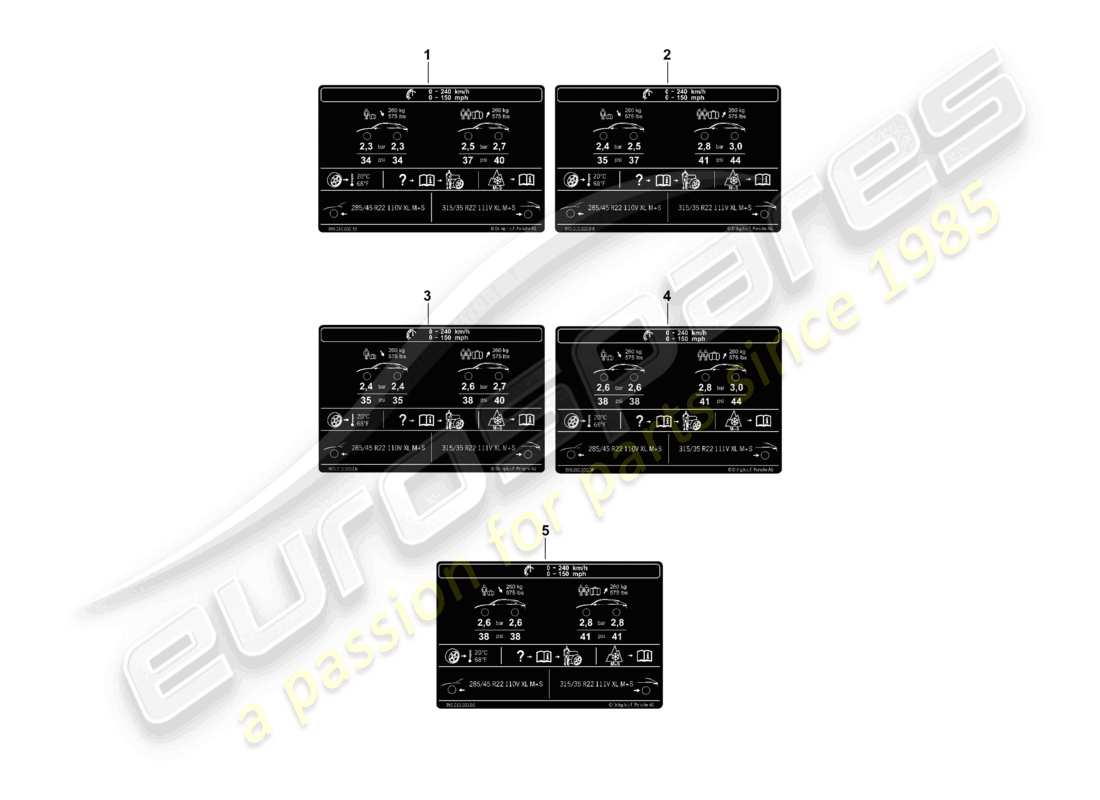 porsche 2025 (cayenne e3 pa) plaque signalétique pour la pression des pneus 22 pour pneus toutes saisons schéma des pièces