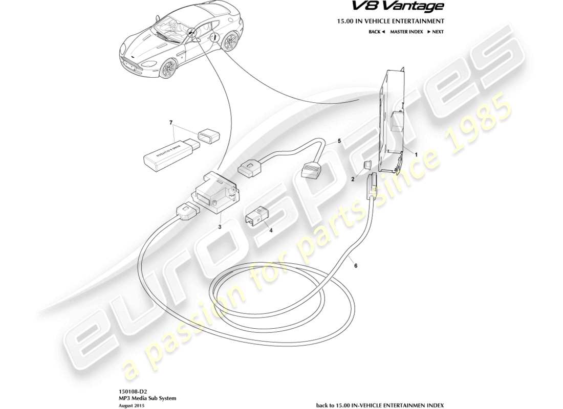 aston martin v8 vantage (2008) mp3 diagramme des composants multimédias