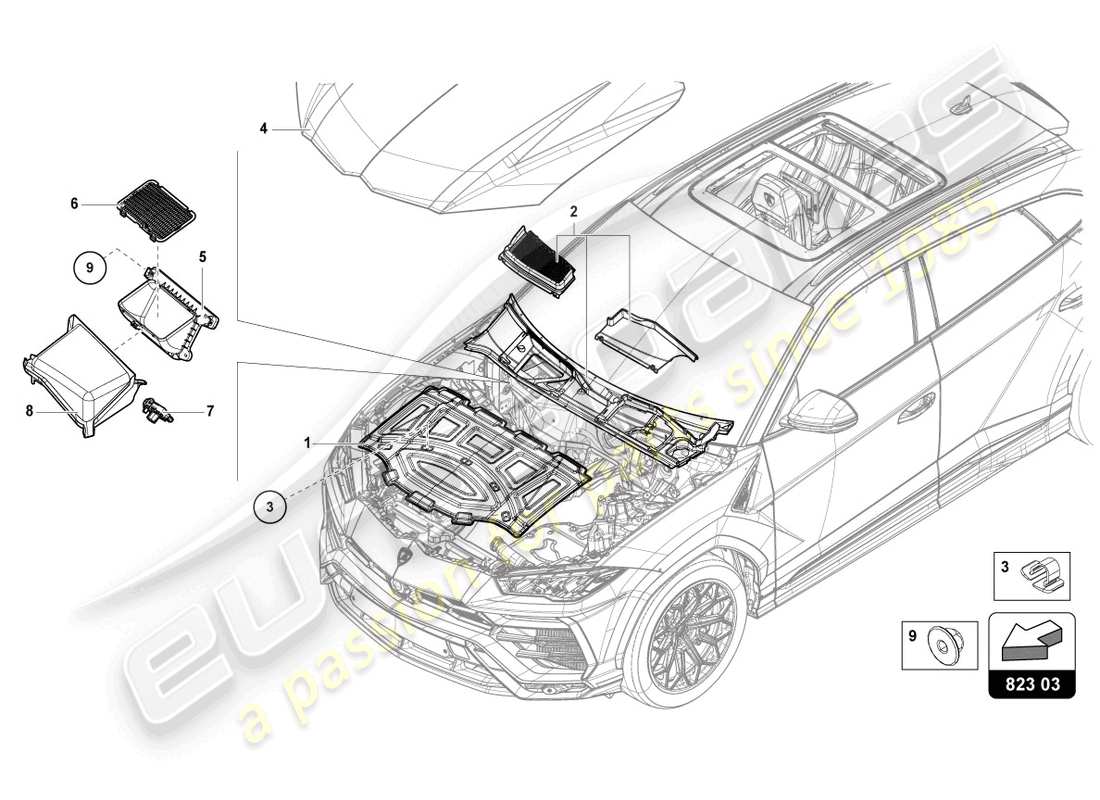 lamborghini urus (2021) bonnet schéma des pièces