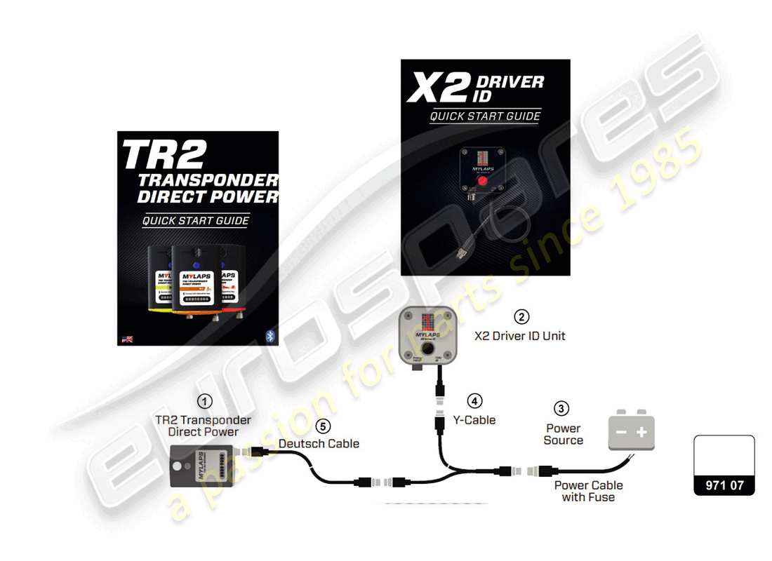 lamborghini super trofeo evo 2 (2022) diagramme des pièces du transpondeur