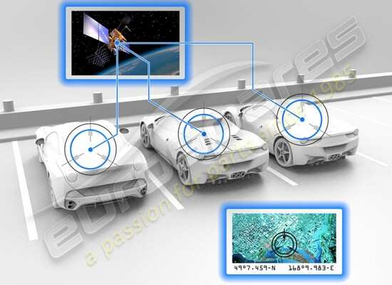 nouveau ferrari adr10 numéro de pièce du système d'alarme satellite 307603