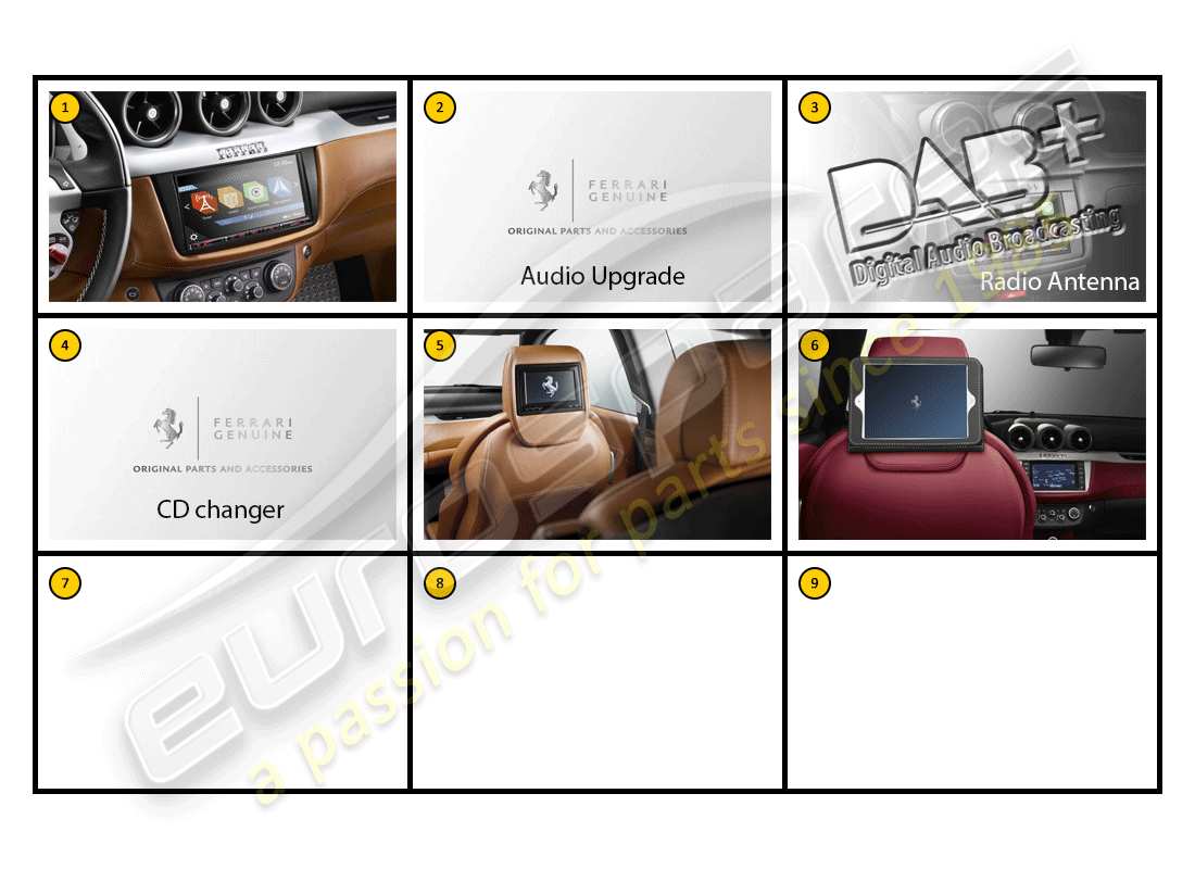 ferrari ff (accessories) équipement - schéma des pièces de divertissement dans la voiture