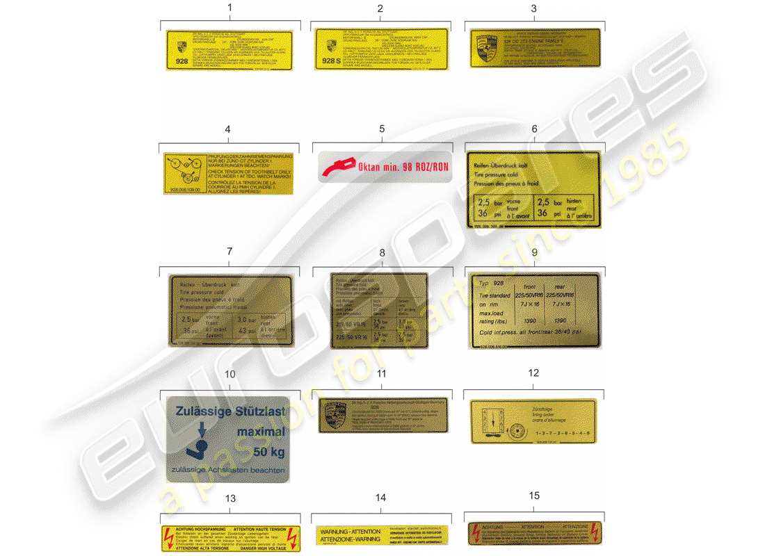 porsche 928 (1979) signalisations/avis - accessoires supplémentaires dans le - catalogue classique - (modèle : cla) schéma des pièces