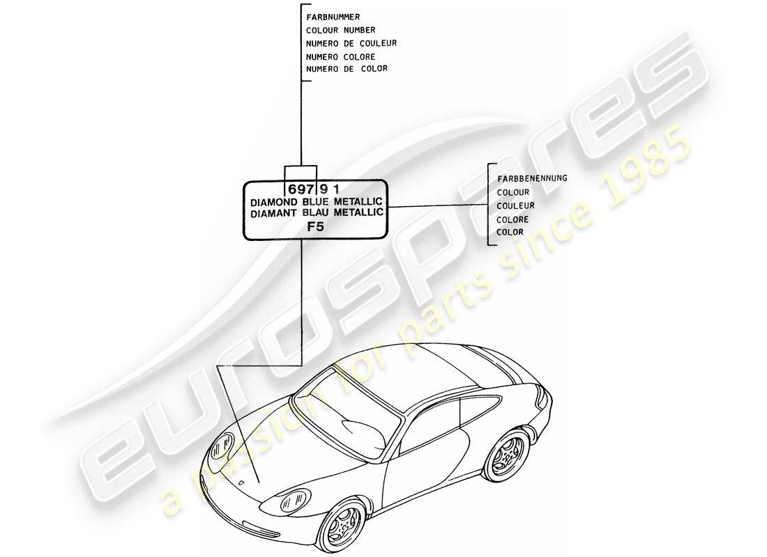 porsche 2001 (996) bâton de retouche peinture - laques schéma des pièces