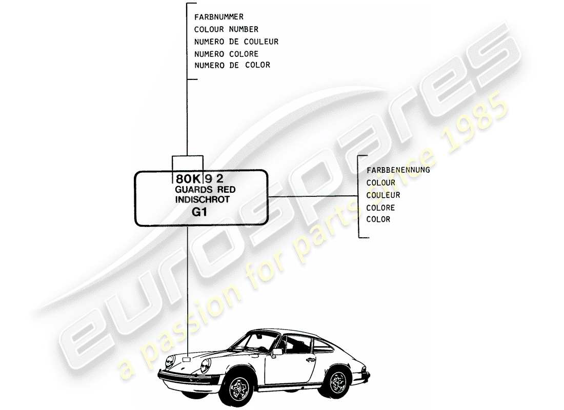porsche 1989 (911) laques - matériaux de base schéma des pièces
