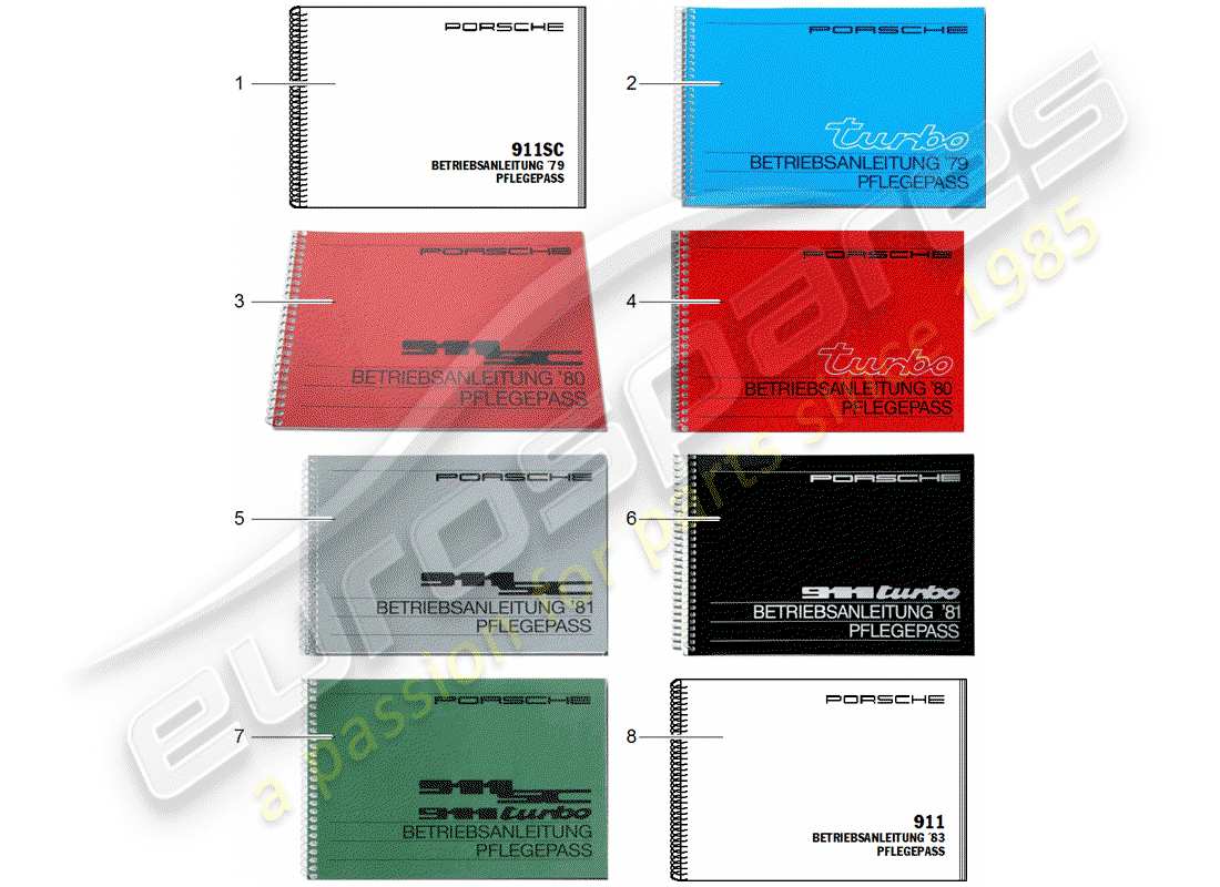 porsche 2011 (after sales literature) pass soins schéma des pièces