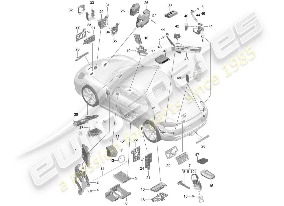 porsche 2020 (718 cayman) unités de contrôle schéma des pièces
