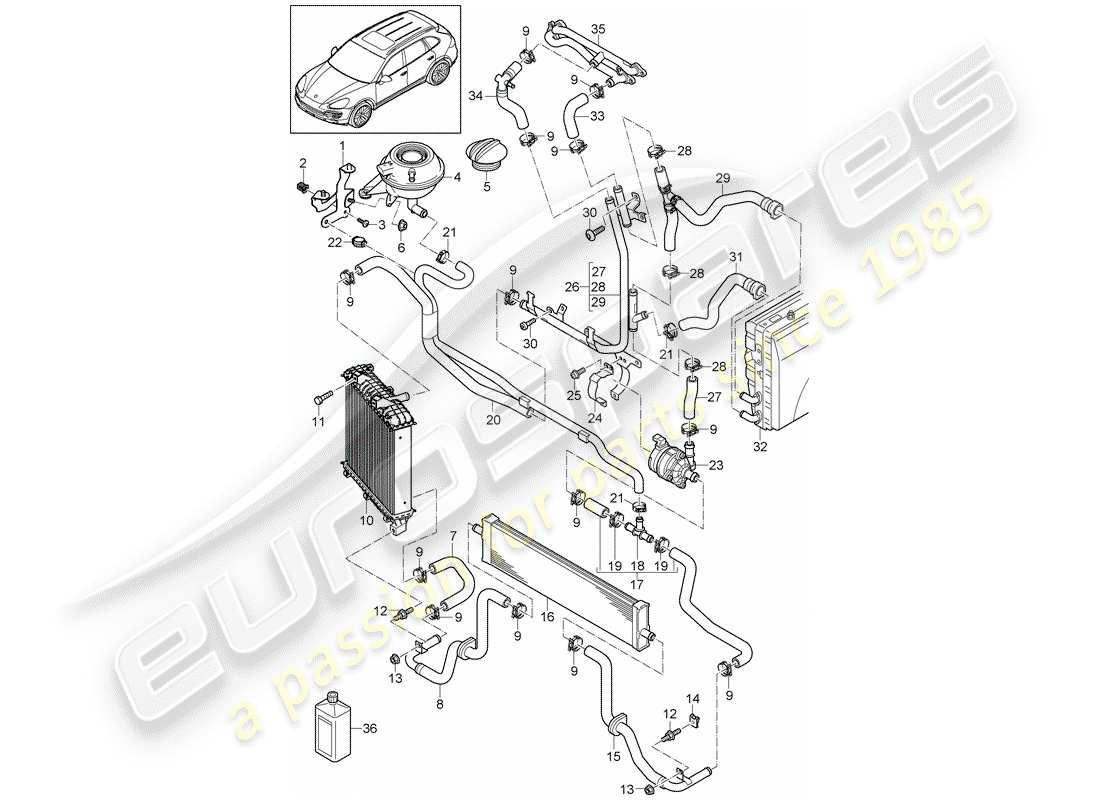 porsche 2011 (cayenne e2 92a) eau froide schéma des pièces