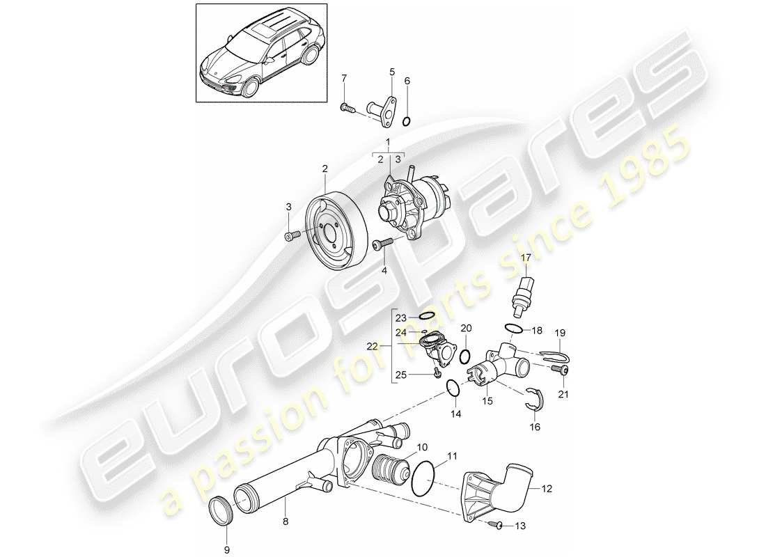 porsche 2016 (cayenne e2 92a) pompe à eau schéma des pièces