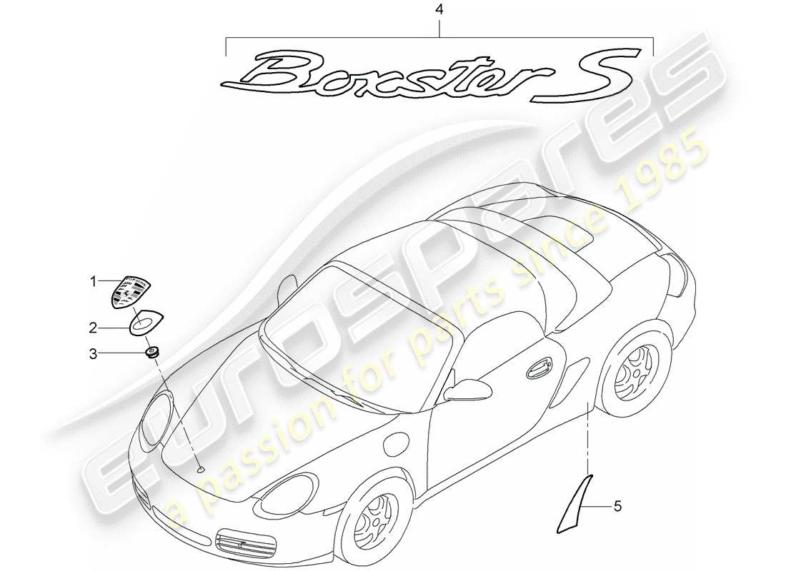 porsche 2005 (987 boxster) plaques signalétiques diagramme des pièces
