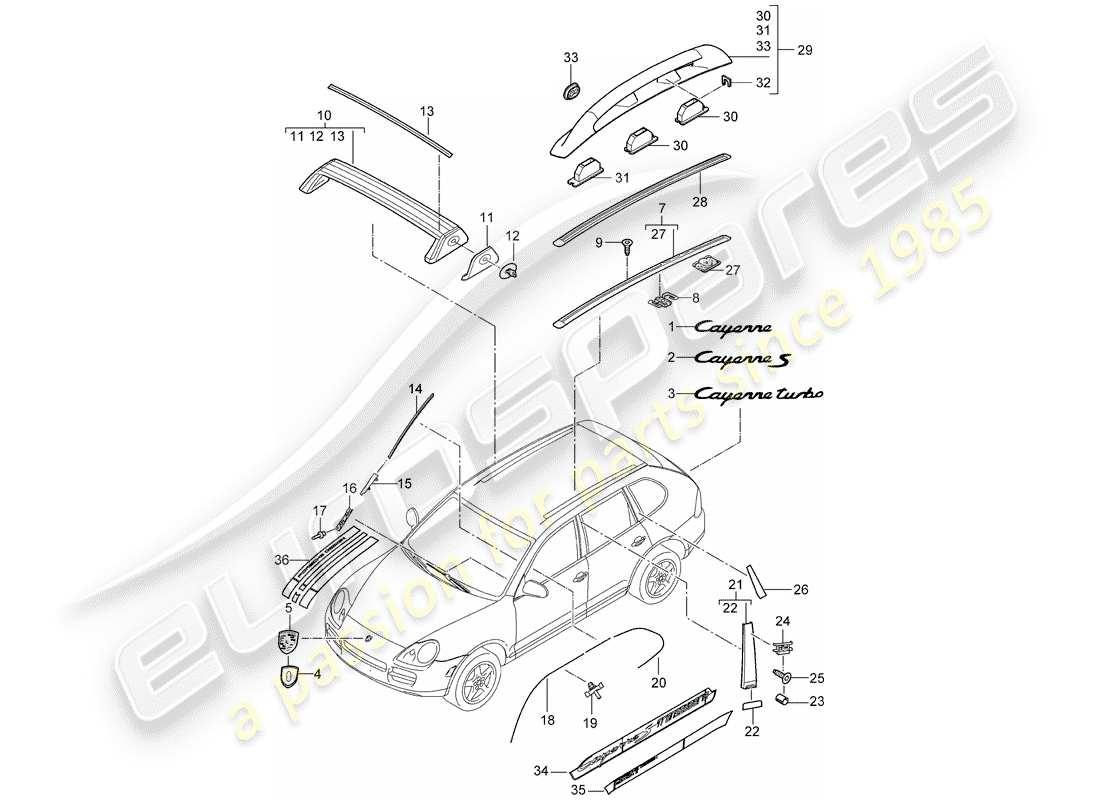 porsche 2010 (cayenne e1 9pa) plaques signalétiques diagramme des pièces