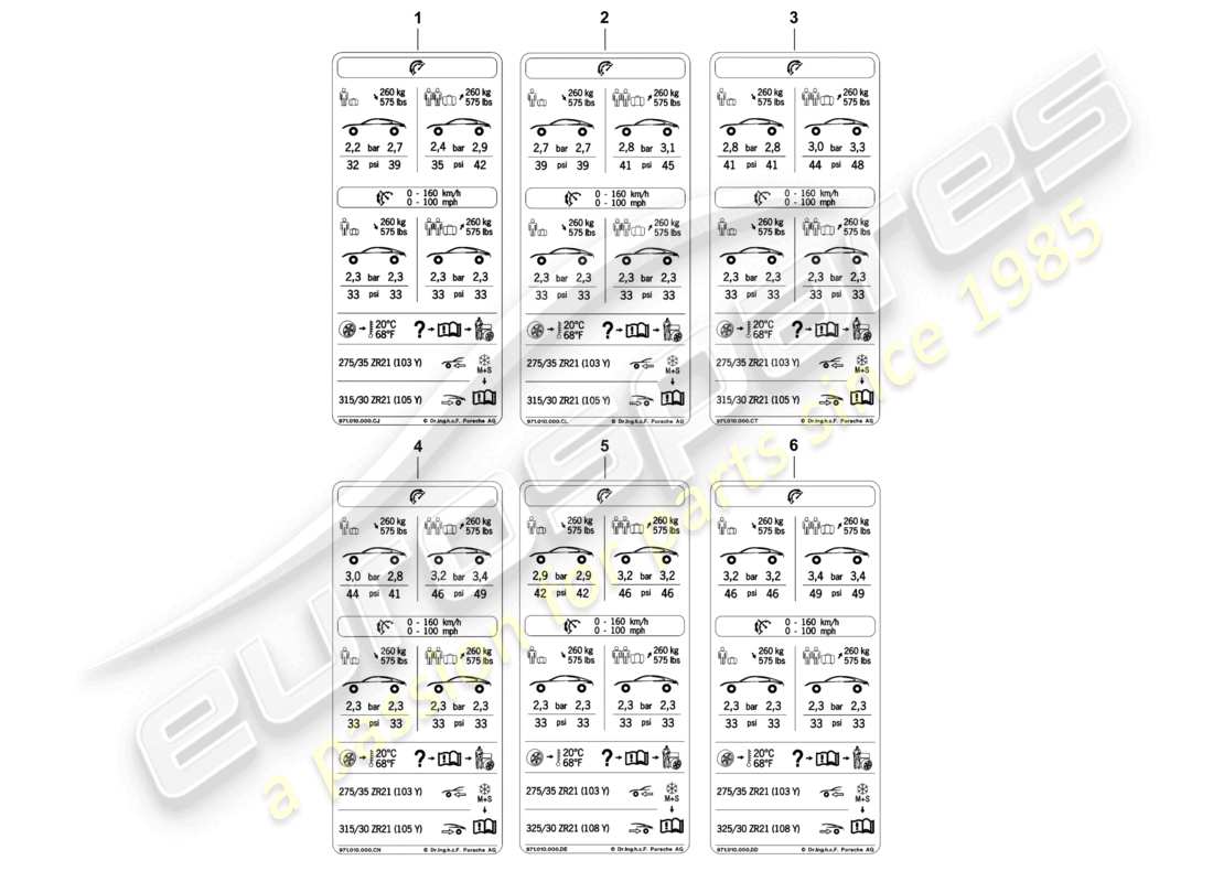 porsche 2019 (panamera 971-1) plaque signalétique de pression des pneus 21 comf.air press., basse vitesse row pour pneus été d - 05.11.2018>> schéma des pièces