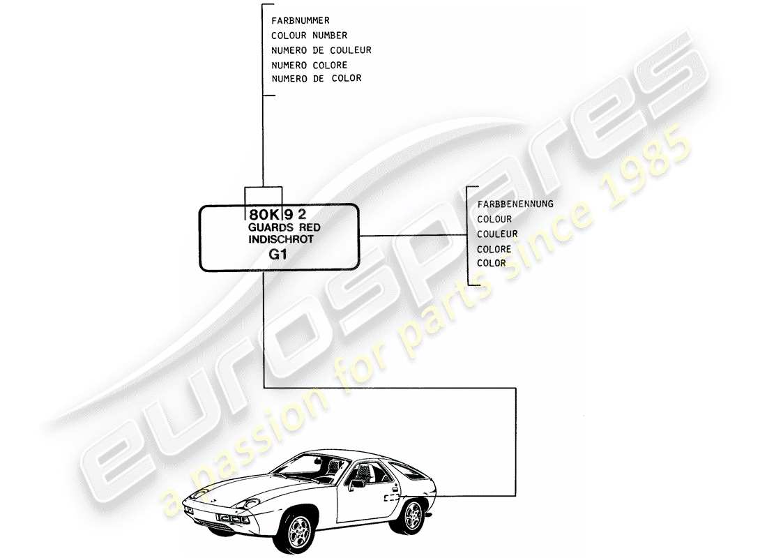 porsche 1981 (928) laques - matériaux de base schéma des pièces
