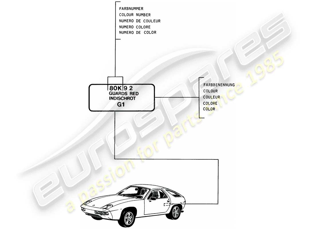 porsche 1984 (928) laques - matériaux de base schéma des pièces