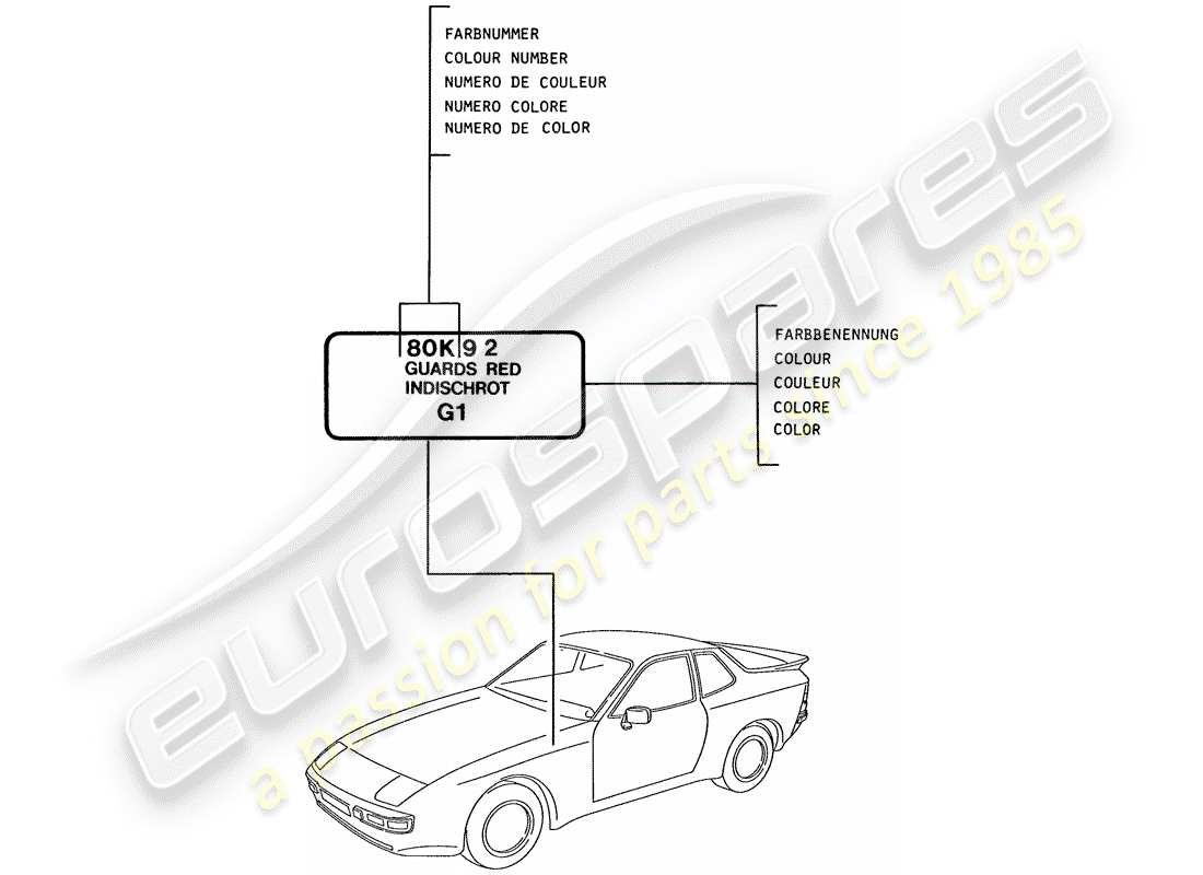 porsche 1988 (944) laques - matériaux de base schéma des pièces