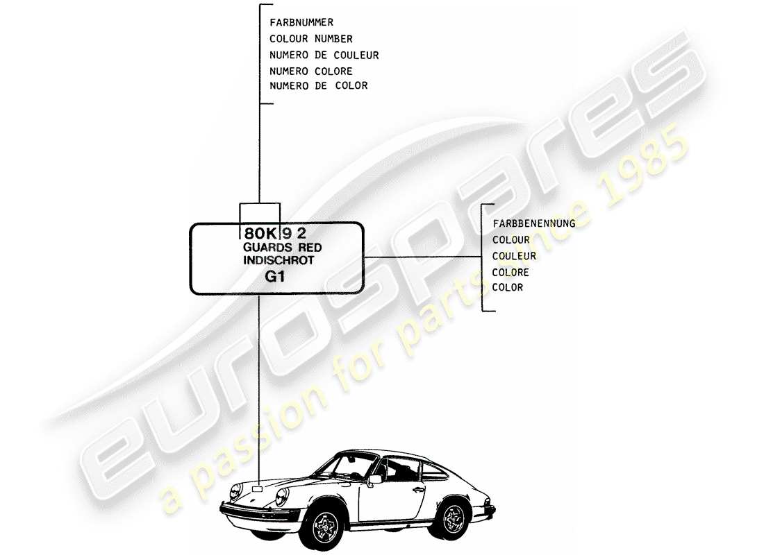 porsche 1985 (911) laques - matériaux de base schéma des pièces