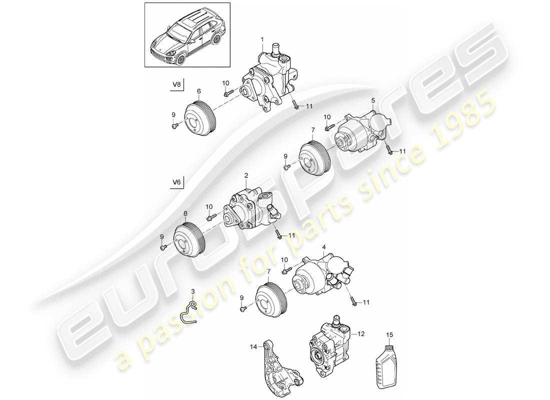 porsche 2013 (cayenne e2 92a) direction assistée schéma des pièces