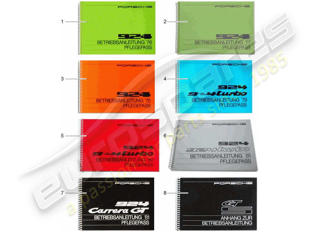 porsche 1982 (after sales literature) manuel d'instructions schéma des pièces