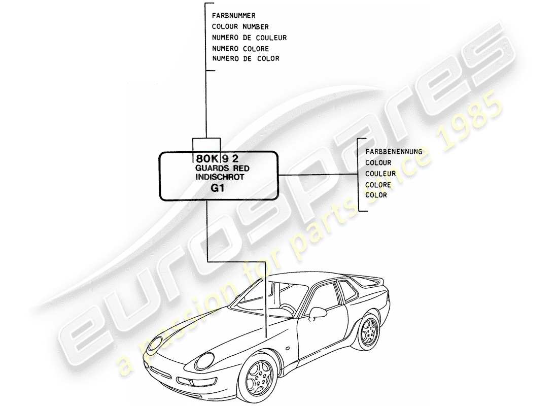 porsche 1995 (968) bâton de retouche de peinture schéma des pièces