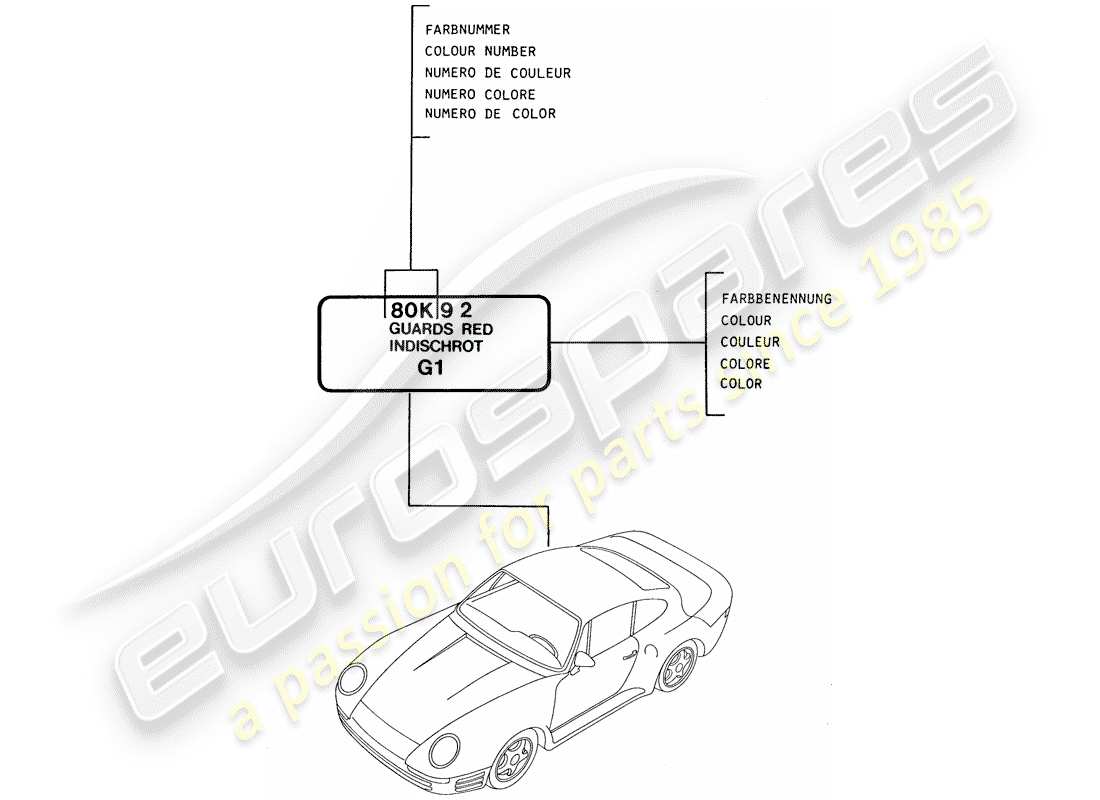 porsche 1987 (959) laques - matériaux de base schéma des pièces