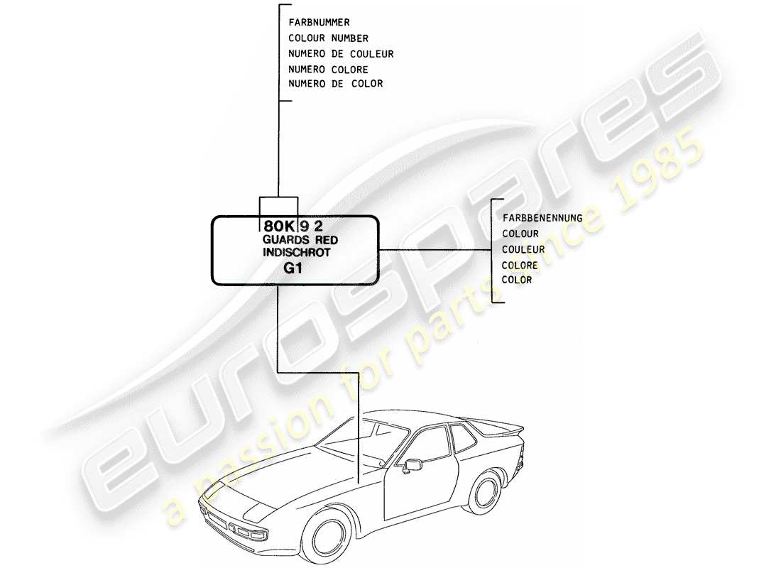 porsche 1982 (944) laques - matériaux de base schéma des pièces