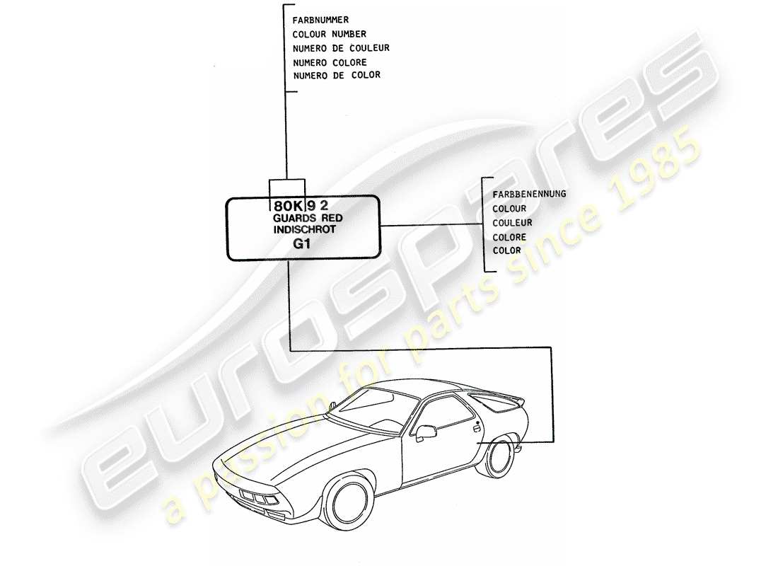 porsche 1994 (928) diagramme des pièces des laques