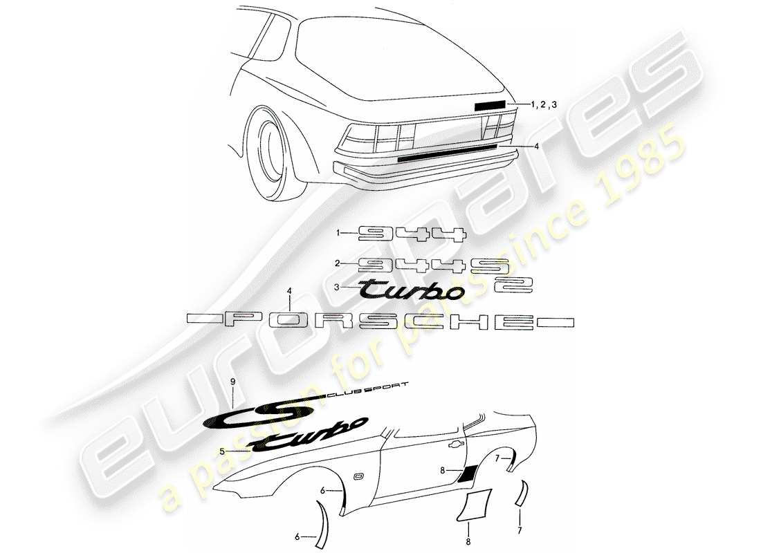 porsche 1990 (944) plaques signalétiques - feuille de protection pierre schéma des pièces